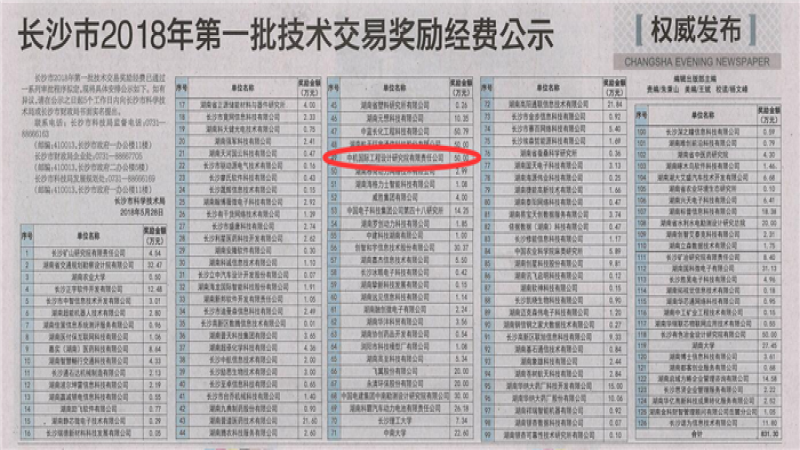 喜報(bào)：中機(jī)國際獲長沙市2018年第一批技術(shù)交易獎(jiǎng)勵(lì)